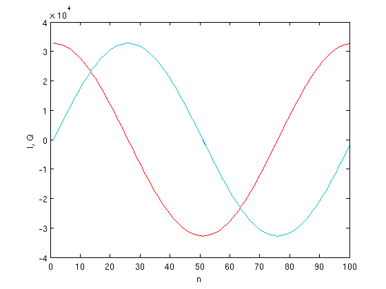 2013 IQ waveform.png