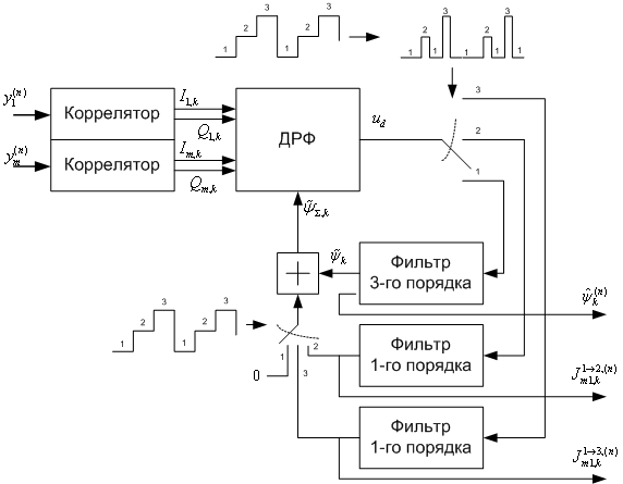 20110624 Jumpmeter.png