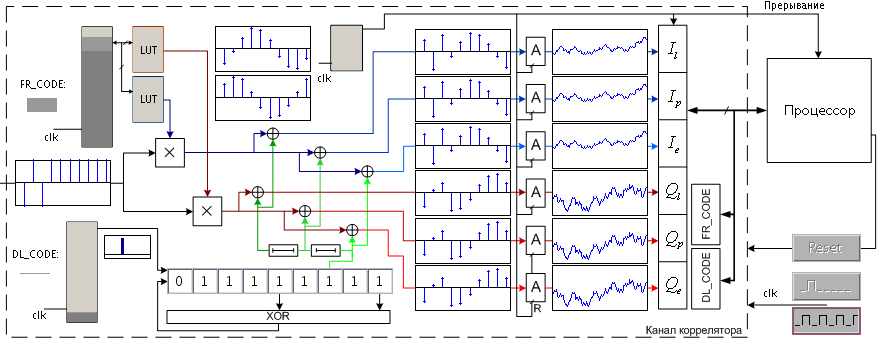 20111005 CorrModel 9.png