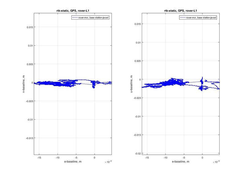 Файл:LVS 20042017 rtk en eu 2.jpg