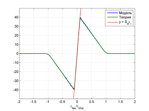 20140327 DZO q35,T=20ms,delta=chip5.png