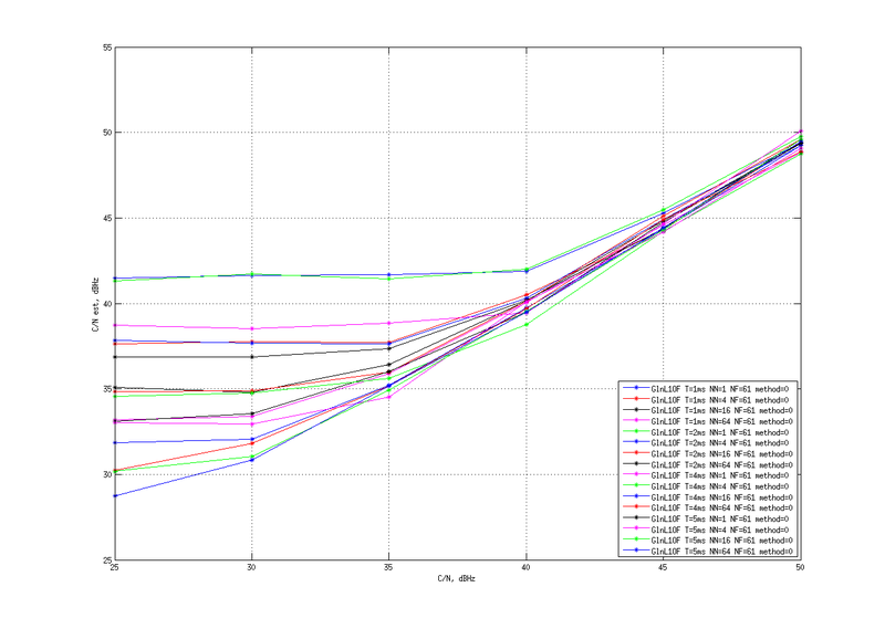 Файл:20151126 GlnL1OF CN est varT.png