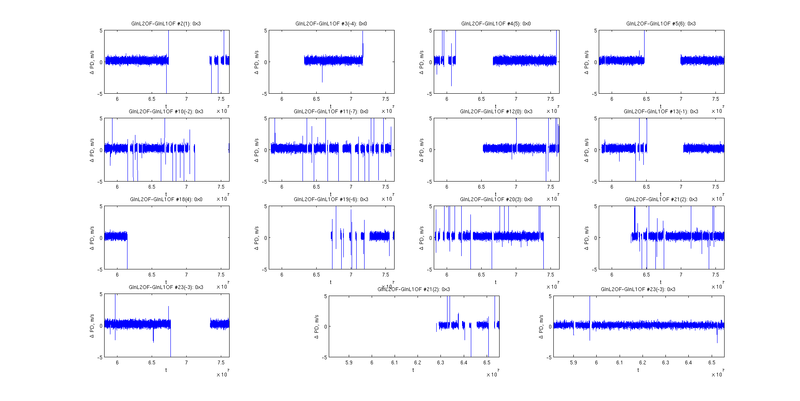 Файл:20150414 F5 ddoplerm L1L2.png