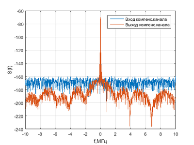 20160405 JS 100dB compens channel harm Nbr 10.png
