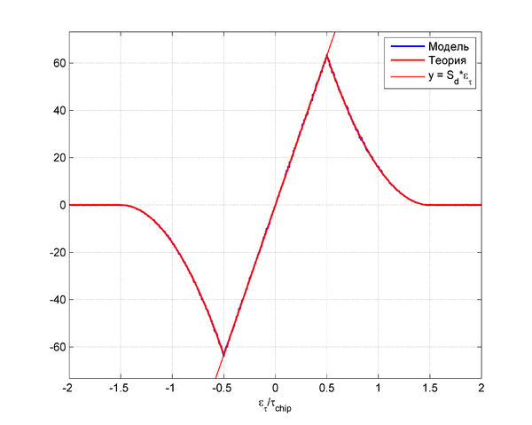 20140327 DZO q45,T=1ms,delta=chip.png