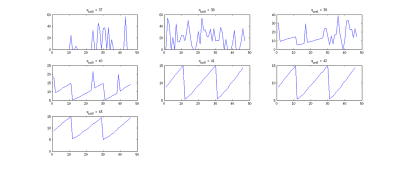 Файл:T2ft ImpalaADC.png