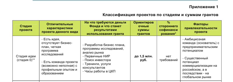 Файл:20110708 Pril.png