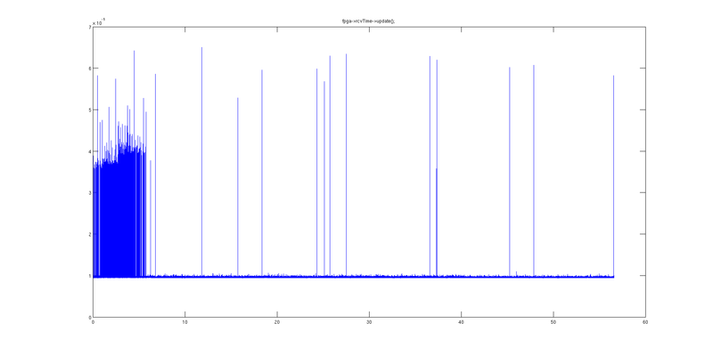 Файл:20140515 IRQ 1 1.png