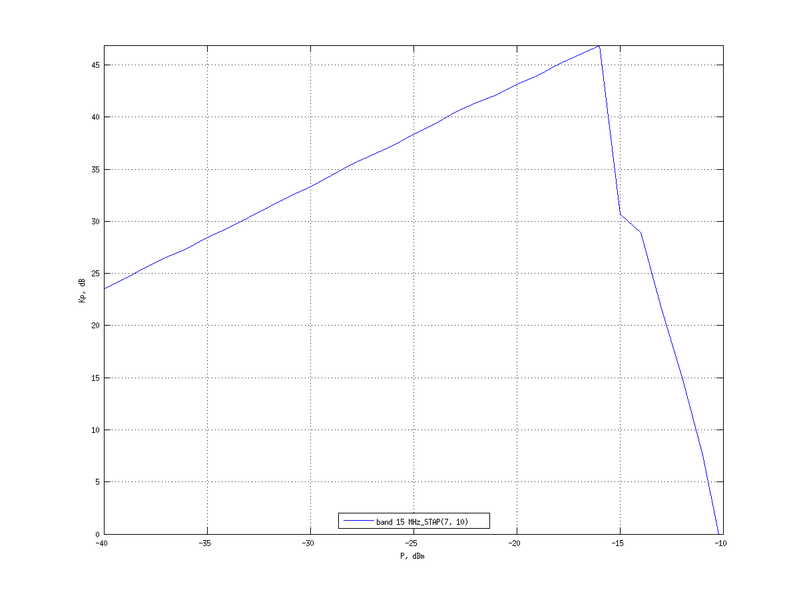 Файл:20160209 band 15 MHz.png
